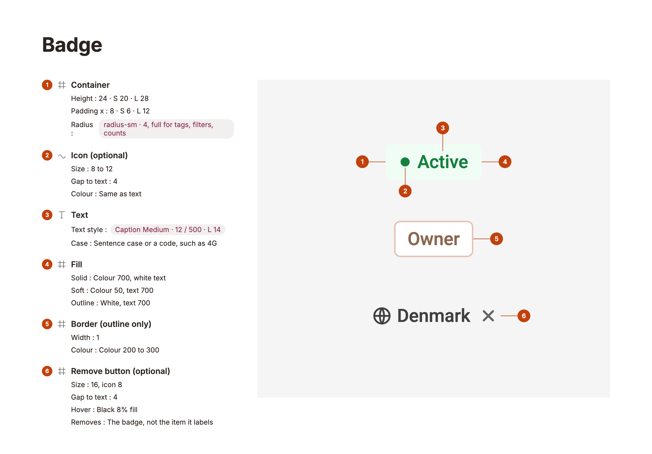 Badge anatomy: container, icon, text, fill, border, remove button